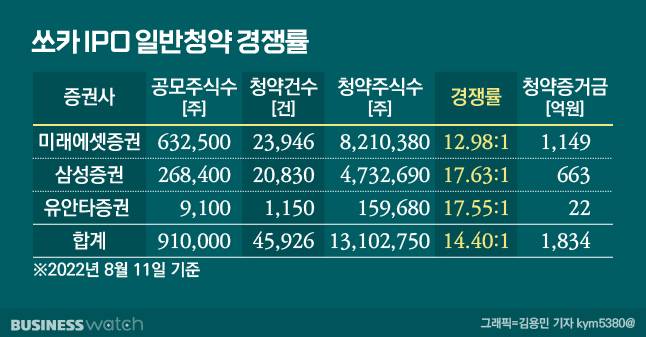 /그래픽=김용민 기자 kym5380@