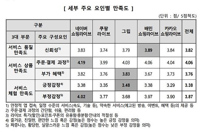 /한국소비자원 제공.