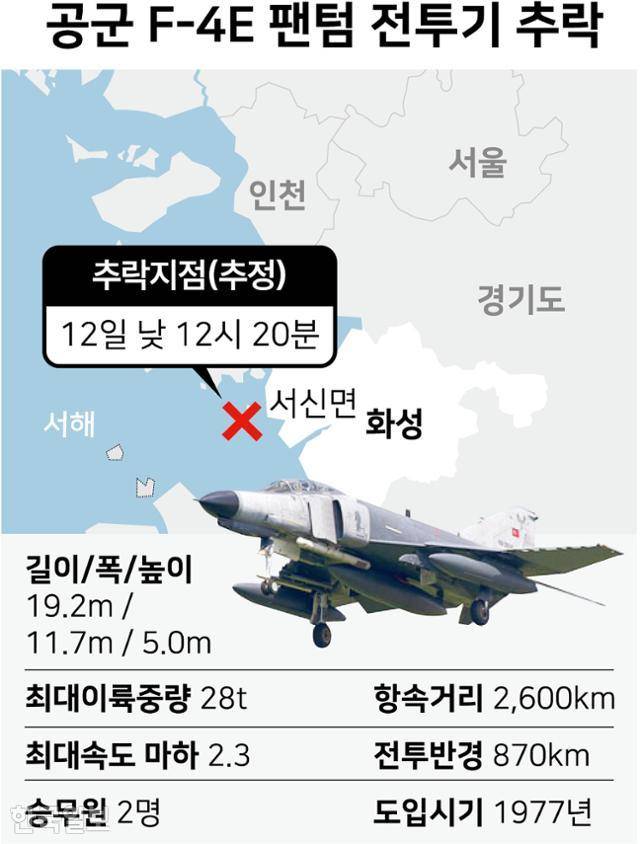공군 F-4E 전투기 서해상 추락. 그래픽=강준구 기자