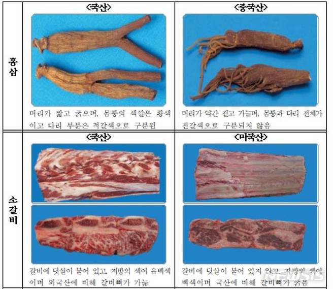 [전주=뉴시스]윤난슬 기자 = 주요 농식품 원산지 식별 방법.(사진=전북농관원 제공)