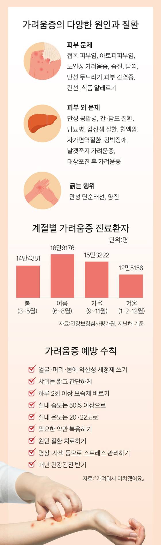 그래픽=양유정 yang.yujeong@joongang.co.kr