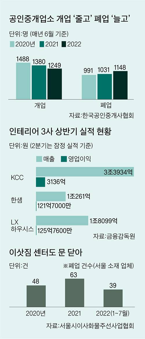 그래픽=이정권 기자 gaga@joongang.co.kr