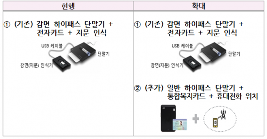 자료:국토교통부
