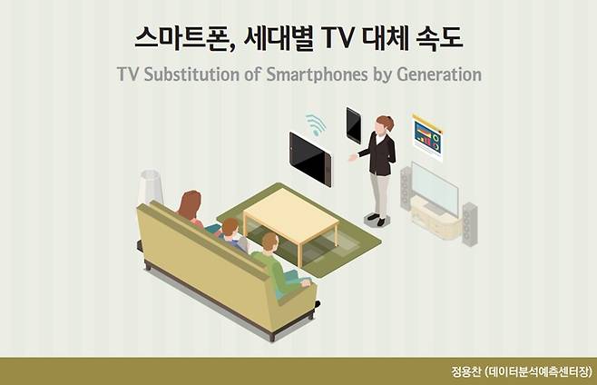 ▲지난달 30일 정보통신정책연구원(KISDI)이 '스마트폰, 세대별 TV 대체 속도' 제목의 보고서를 게재했다.