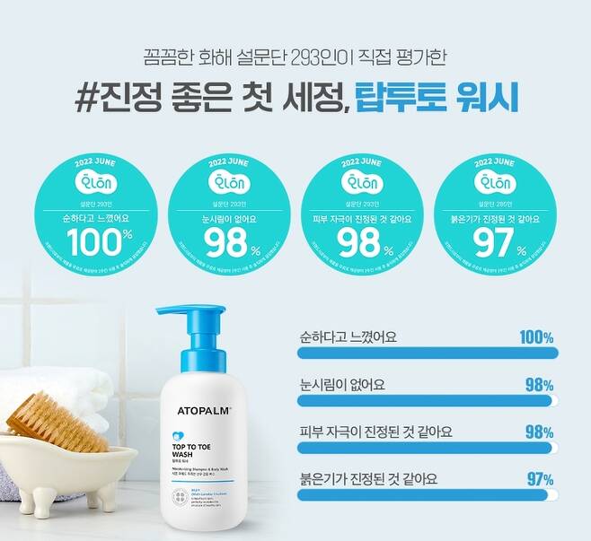 아토팜 '탑투토 워시'의 '화해  화장품 설문회' 결과 *재판매 및 DB 금지