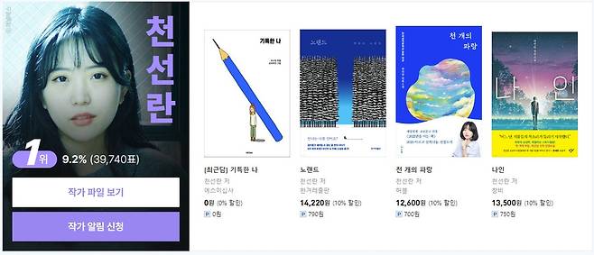 예스24 '한국 문학의 미래가 될 젊은 작가' 온라인 투표 결과 [예스24 제공. 재판매 및 DB 금지]