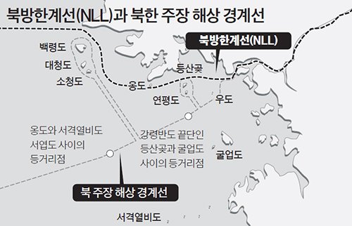 북방한계선과 북한 주장 해상 한계선