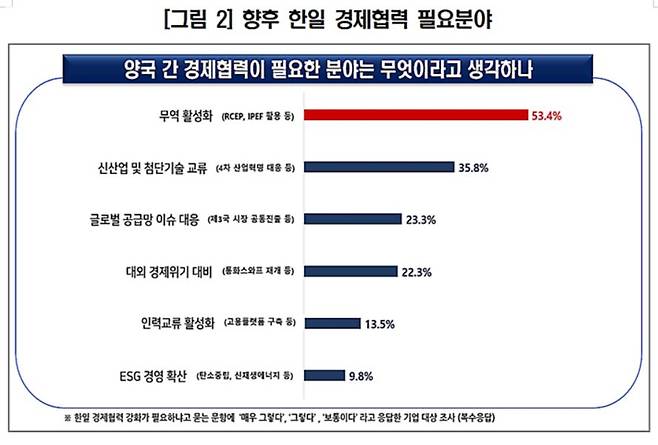 /사진제공=경총