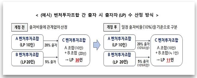 중소벤처기업부 제공