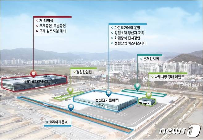 2023 대한민국 정원산업박람회 조성배치도.(순천시 제공)2022.8.17/뉴스1 ⓒ News1 김동수 기자