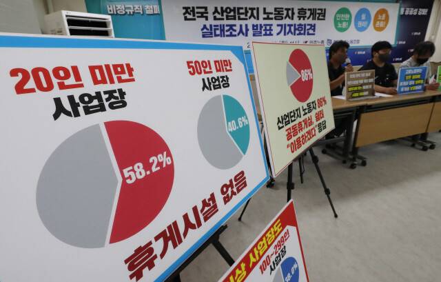 지난 6월20일 오전 서울 중구 민주노총 회의실에서 전국 산업단지 노동자 휴게권 실태조사 발표 기자회견이 열려 참석자들이 발언하고 있다. 김태형 기자 xogud555@hani.co.kr