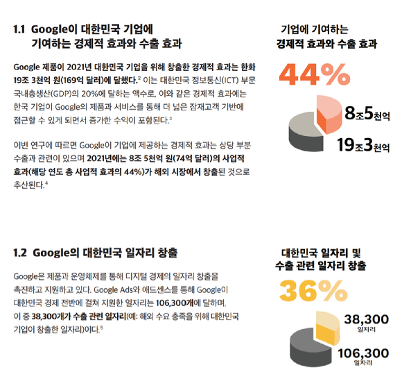 구글이 17일 '구글 포 코리아' 행사를 개최했다. 사진은 구글의 한국 경제 기여도 관련 이미지.  [사진=구글코리아]