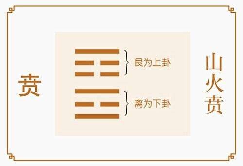 주역 22번째 괘 '산화비(山火賁)'는 산 아래에서 불이 비추는 형상이다./바이두