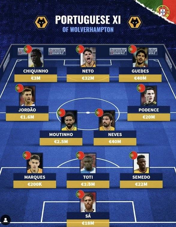 트랜스퍼마르크트는 최근 포르투갈 선수로만 구성된 울버햄프턴 베스트11을 공개했다. 사진 트랜스퍼마르크트 인스타그램