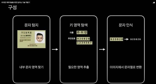 카카오페이 신분증 OCR 기술 / 출처: 카카오페이
