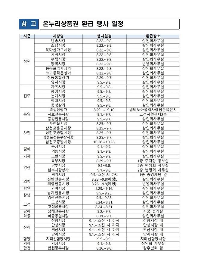 경남 온누리상품권 환급행사 일정