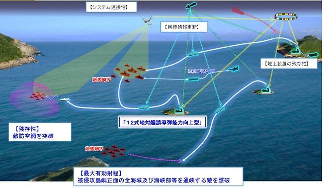 일본의 섬 상륙함대 대응 시나리오. 출처 일본 방위성
