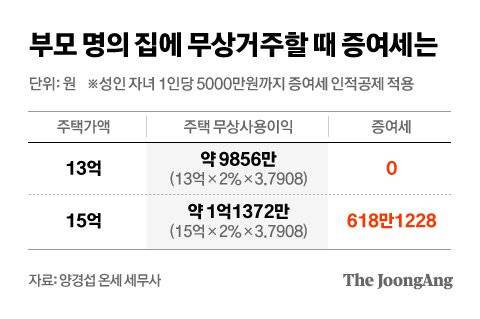 그래픽=차준홍 기자 cha.junhong@joongang.co.kr