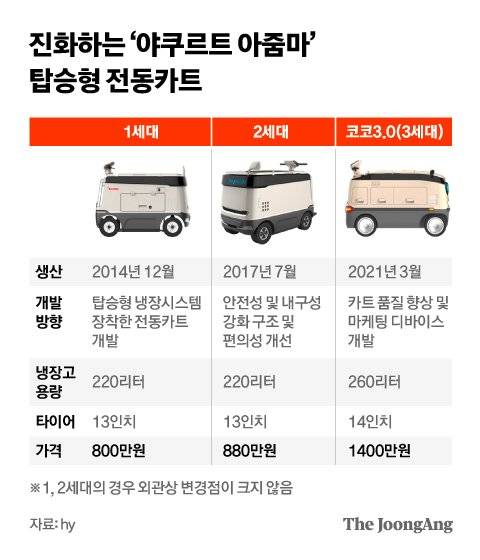 그래픽=차준홍 기자 cha.junhong@joongang.co.kr