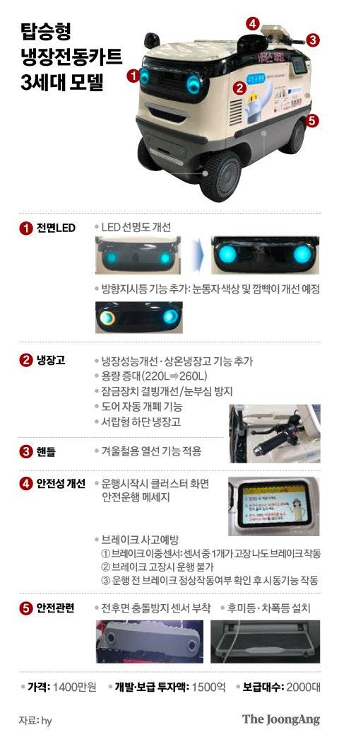 그래픽=차준홍 기자 cha.junhong@joongang.co.kr