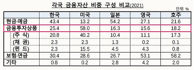 (금융투자협회 제공)