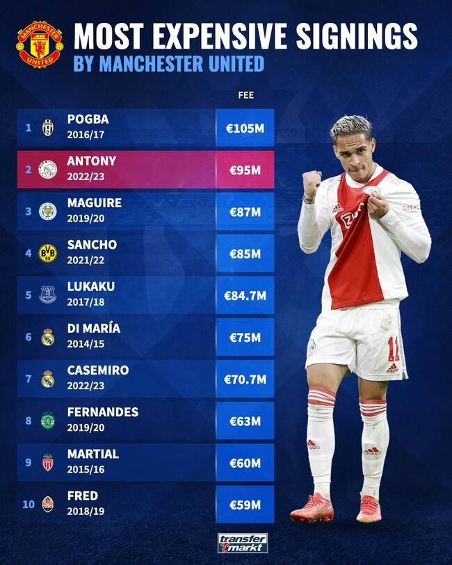 사진=트랜스퍼마크트