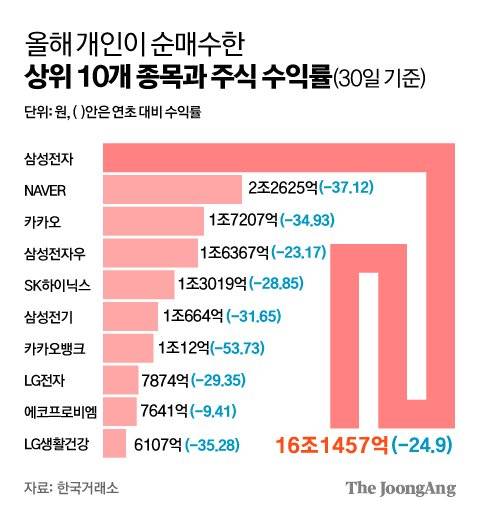 그래픽=김주원 기자 zoom@joongang.co.kr