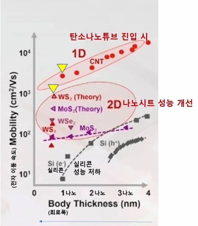 자료=TSMC VLSI 2022 자료