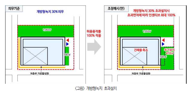개방형 녹지 초과설치 /사진=서울시