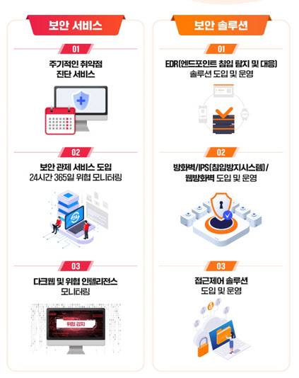 사이버보안 1위 기업인 SK쉴더스는 귀신 랜섬웨어에 대비하기 위해 24시간 365일 모니터링 강화 등을 제안했다. (사진=SK쉴더스)