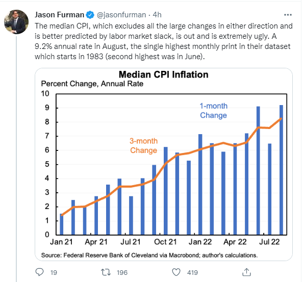 중앙값 CPI가 높음을 지적하는 제이슨 퍼먼 하버드대 교수의 트위터.