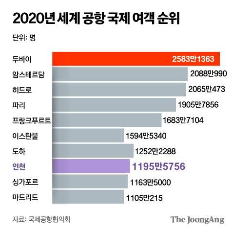 그래픽=김주원 기자 zoom@joongang.co.kr