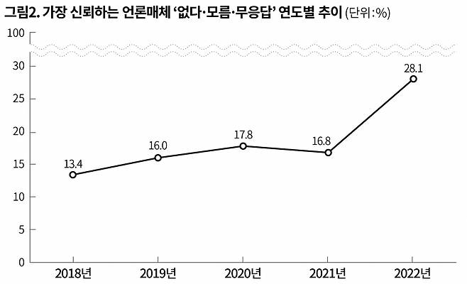 ⓒ시사IN 최예린