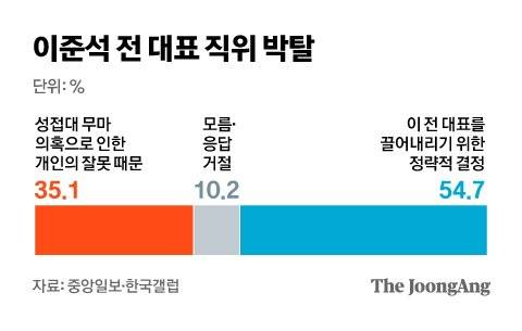 그래픽=차준홍 기자 cha.junhong@joongang.co.kr