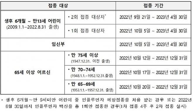 질병관리청.