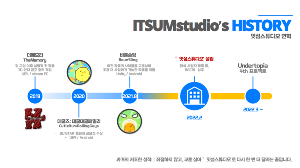 잇섬스튜디오의 연혁
