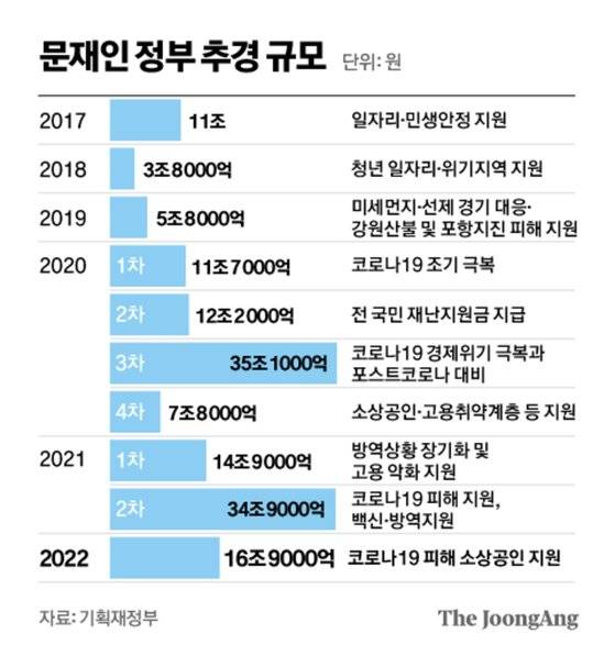 그래픽=차준홍 기자 cha.junhong@joongang.co.kr