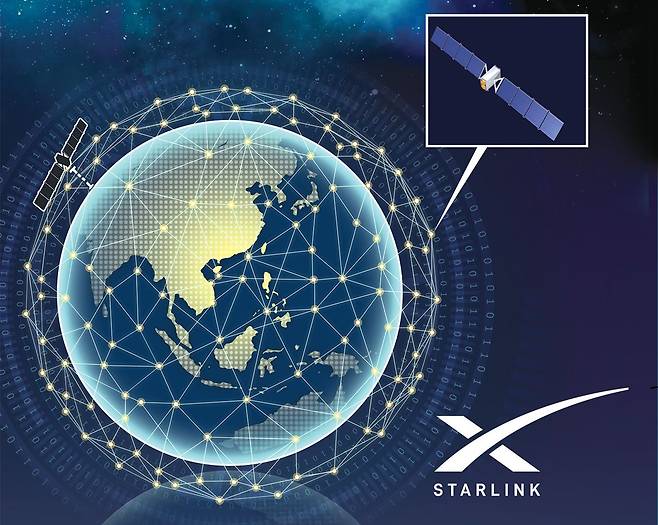 궤도 통신위성 49기를 실은 스페이스X 로켓 ‘팔콘9’이 지난 2월 우주로 날아오르는 장면(위쪽). 지금까지 총 3000기 이상의 위성을 쏘아 올린 스페이스X(스타링크)는 장기적으로 위성 4만여 기를 쏘아 올려 지구 전역에 초고속 인터넷 서비스망을 구축한다는 계획을 갖고 있다. /스페이스X