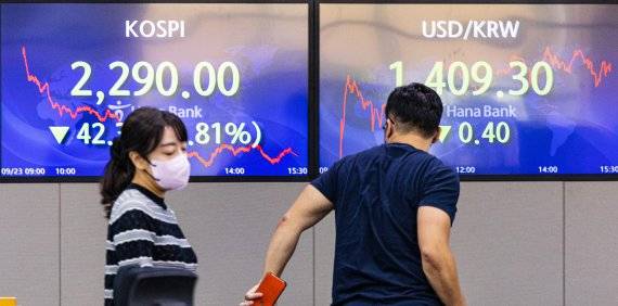 23일 오후 서울 중구 하나은행 딜링룸에 이날 거래를 마감한 코스피와 원/달러 환율이 표시돼 있다. 이날 코스피는 2% 가까이 하락하며 2,290.02로 마감했다. 원/달러 환율은 전날 대비 0.40원 내린 1,409.30으로 거래를 종료했다. /연합뉴스