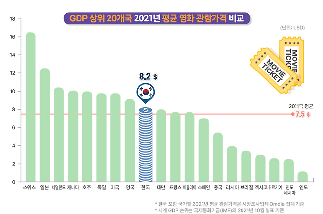 자료 및 그래픽 출처: 영화진흥위원회 '2020-2021년 영화소비자 행태조사' · "한국영화"