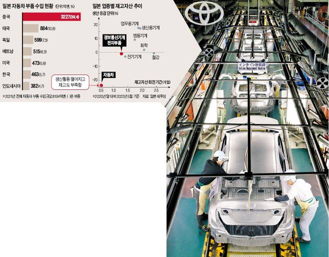 일본 도요타가 인기 스포츠유틸리티차량(SUV) 랜드크루저의 판매를 전격 중단했다. 일본 아이치현 도요타시에 있는 도요타 공장에서 근로자들이 하이브리드카 프리우스를 조립하고 있다.  연합뉴스