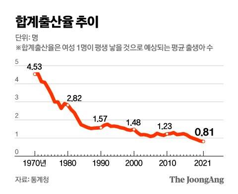 그래픽=김영옥 기자 yesok@joongang.co.kr