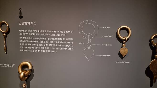국립공주박물관 '백제 귀엣-고리'전에서 백제 귀걸이의 미학을 설명한 패널.