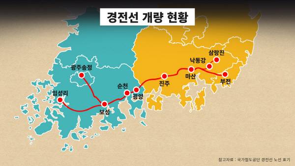 경전선 개량 현황. 그래픽 = 오찬영PD