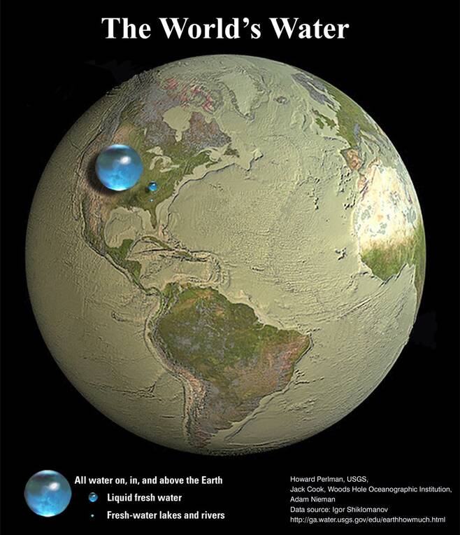 지구의 모든 물을 뭉치면 지구 지름의 1/10 남짓인 지름 1400km의 공이 된다. 사진=Jack Cook, Adam Nieman, Data source: Igor Shiklomanov
