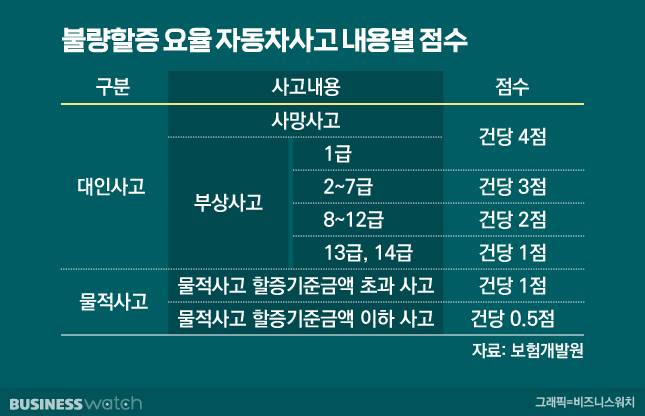 / 그래픽=유상연 기자 prtsy201@