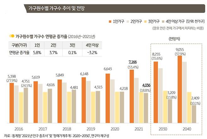 /자료제공=KB금융그룹
