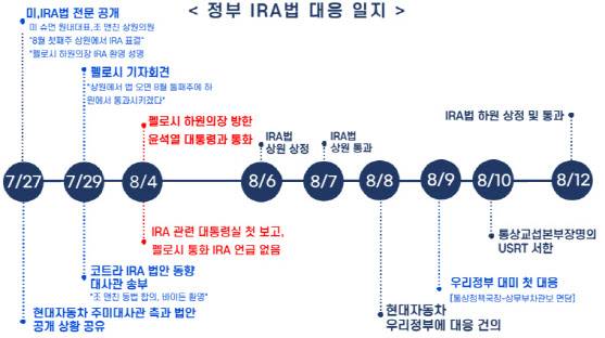 (자료=김용민 의원실)