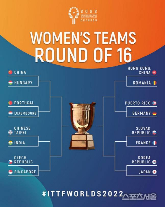 2022 세계탁구선수권 여자부 대진표. 국제탁구연맹(ITTF)