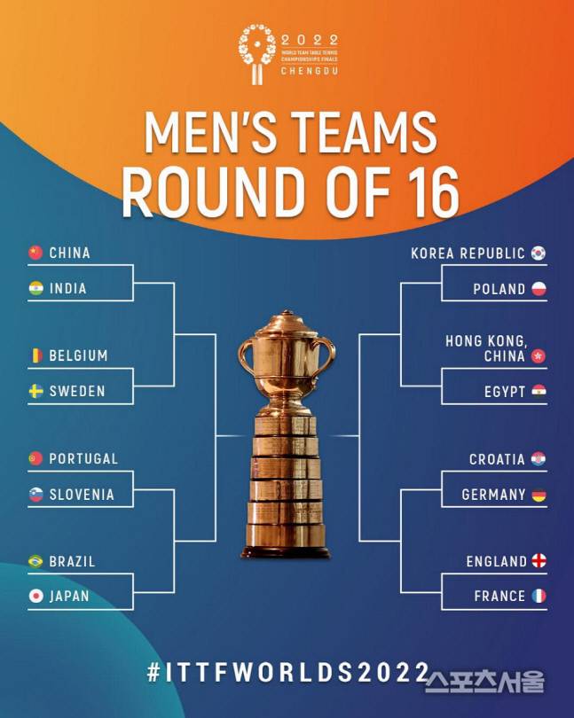 2022 세계탁구선수권 남자부 대진표. ITTF